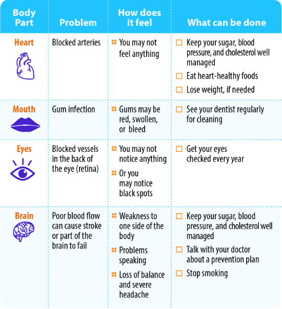 diabetes complications part 2