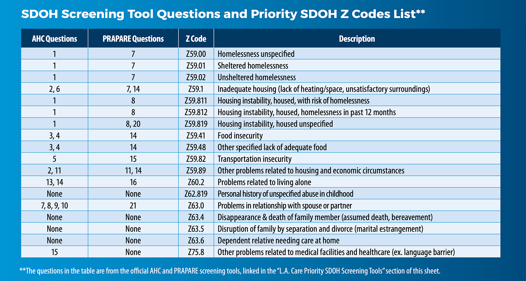 SDOH Screening Tool